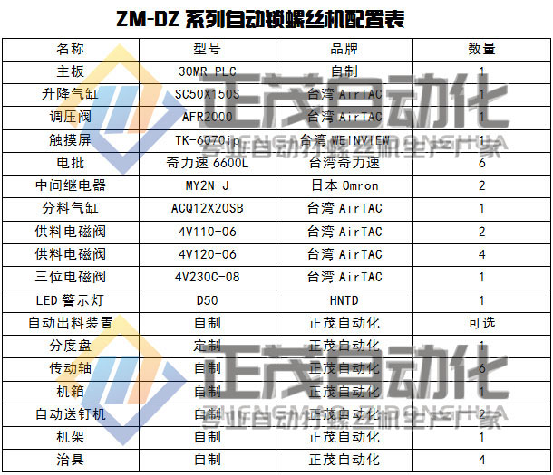 多轴锁螺丝机配置