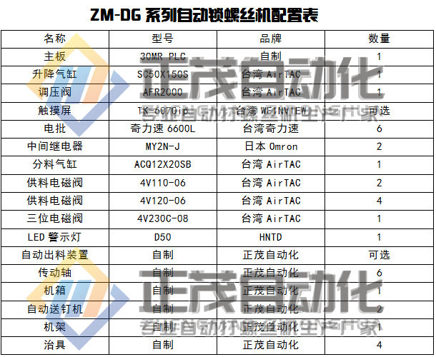 多轴锁螺丝机配置